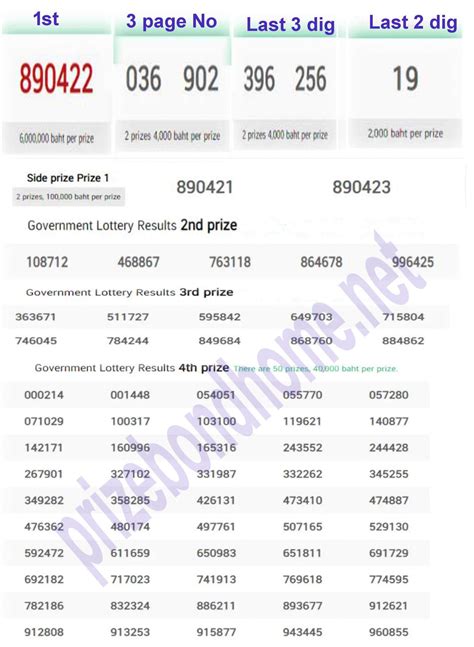 thai lottery today check